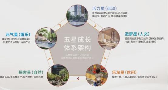 『卓越闽泰星奕府』2024网站-深圳卓越闽泰星奕府-广州房天下(图3)