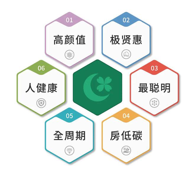 绿城春晓园(2024)青浦绿城春晓园售楼处地址丨选房思路梳理(图3)