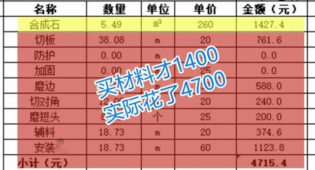 住了5年大理石开始“返碱”越看越不顺眼！(图2)