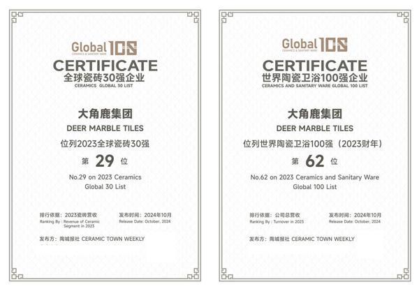 大角鹿上榜世界陶瓷卫浴100强、全球瓷砖30强企业和瓷砖产量3(图2)