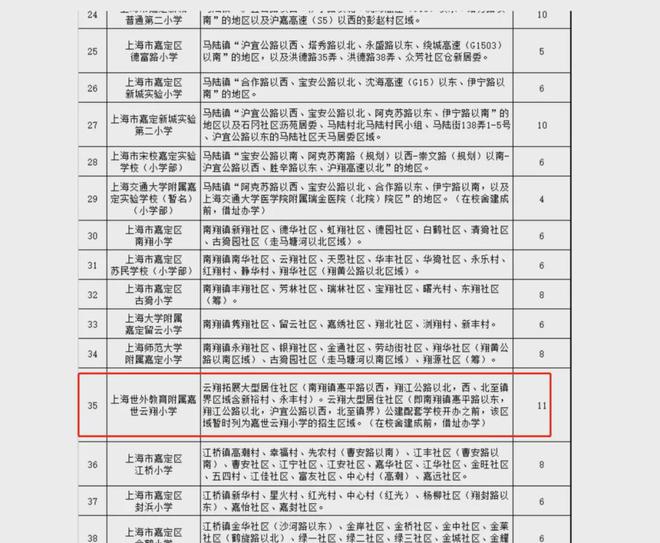 招商虹桥璀璨领峯(招商虹桥璀璨领峯)网站-楼盘详情-户型配套(图2)