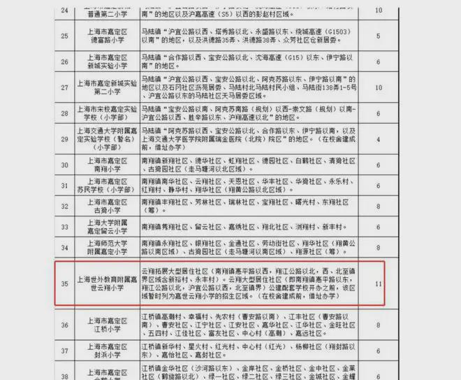 招商虹桥璀璨领峯(上海嘉定)售楼处发布-欢迎您-楼盘详情(图2)