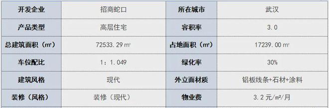 2024招商武昌序首页：招商武昌序欢迎您_楼盘详情-售楼中心(图2)