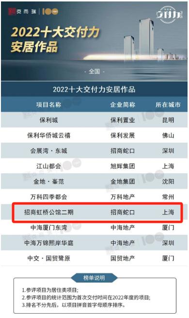 苏河玺实景呈现招商蛇口上海公司以品质营建兑现美好生活(图9)