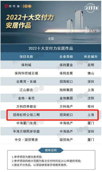 苏河玺交付在即招商蛇口上海公司以品质营建兑现美好生活(图9)