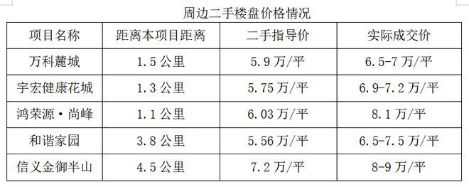 一文读懂招商臻城能不能买深度解析招商臻城值得购买吗(图2)