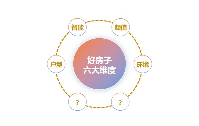 2024中国居住大会中国好房子标准发布(图14)