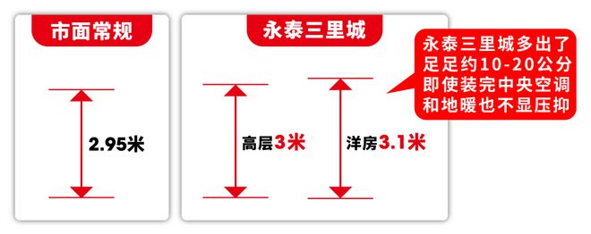 『永泰三里城』2024营销中心-永泰三里城最新详情-上海房天下(图4)