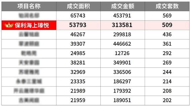 网站发布-保利·海上瑧悦售楼中心评测-房价｜户型商圈配套(图2)