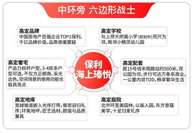 网站发布-保利·海上瑧悦售楼中心评测-房价｜户型商圈配套(图36)
