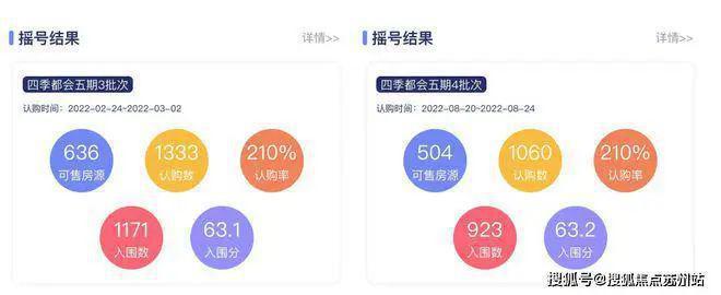 2024金隅外滩东岸优惠——金隅外滩东岸三期(图15)