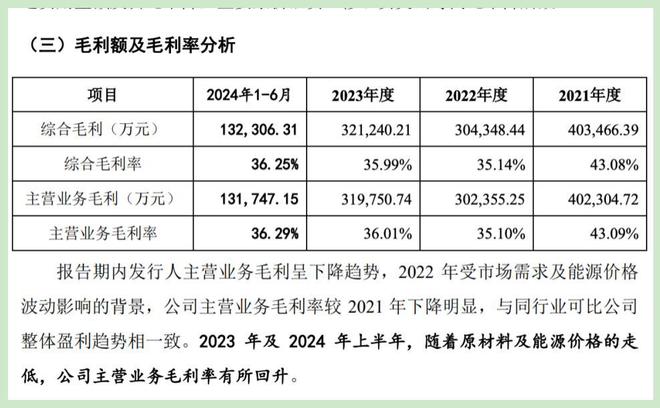 马可波罗IPO：分红超8亿募资额临时缩水产品频繁投诉存争议(图2)