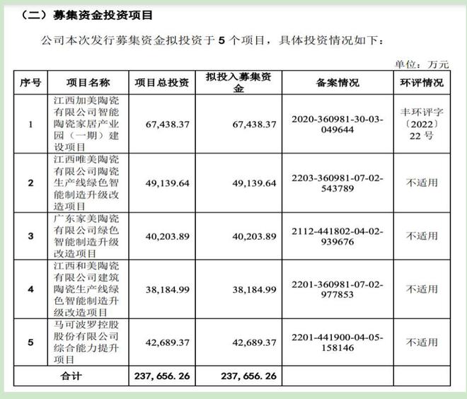马可波罗IPO：分红超8亿募资额临时缩水产品频繁投诉存争议(图5)