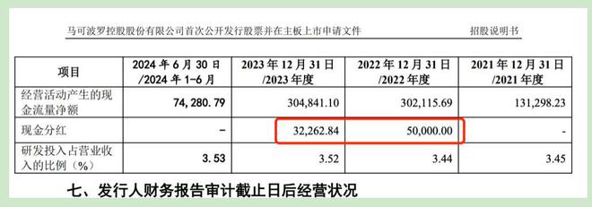 马可波罗IPO：分红超8亿募资额临时缩水产品频繁投诉存争议(图3)