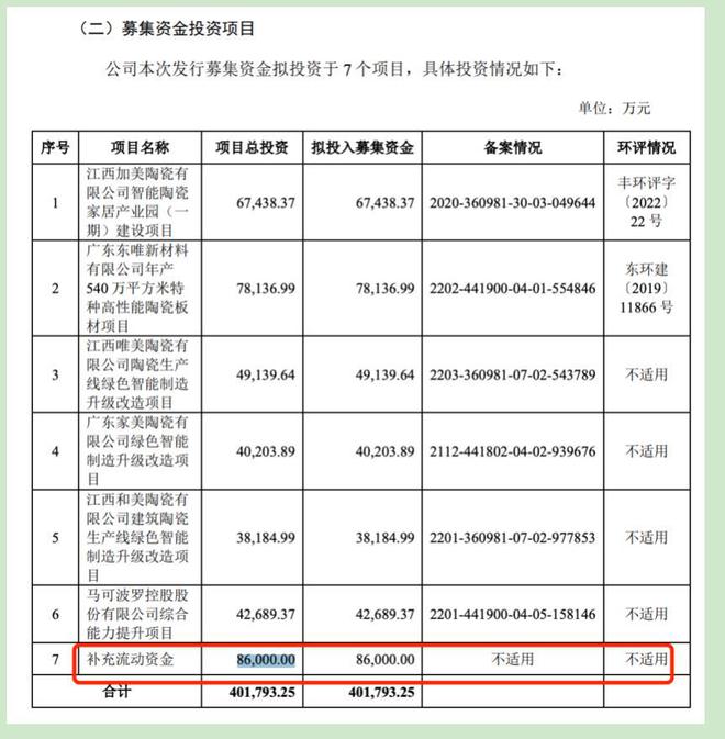 马可波罗IPO：分红超8亿募资额临时缩水产品频繁投诉存争议(图4)