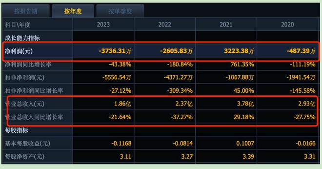 马可波罗IPO：分红超8亿募资额临时缩水产品频繁投诉存争议(图8)