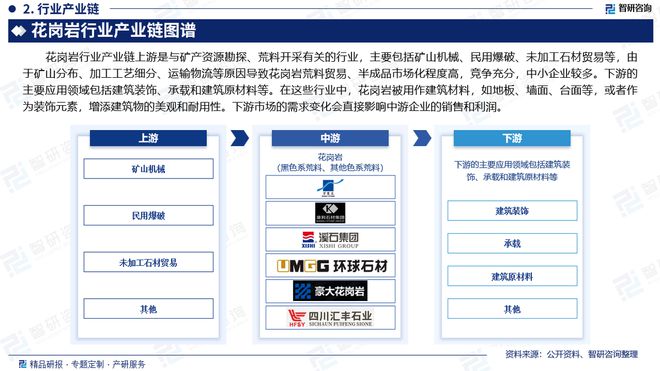 中国花岗岩行业市场运行动态及投资前景预测报告—智研咨询(图3)