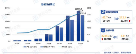 这个赛道还有蛋糕可分吗？今年不少陶企继续投钱做岩板！(图1)