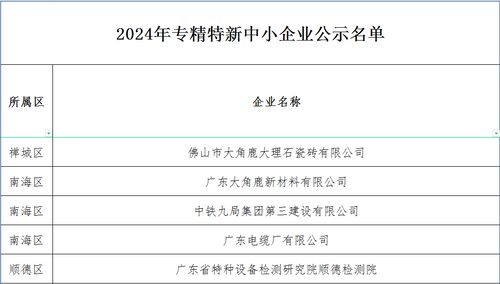 大角鹿荣登2024专精特新中小企业名单技术实力备受权威认可(图1)