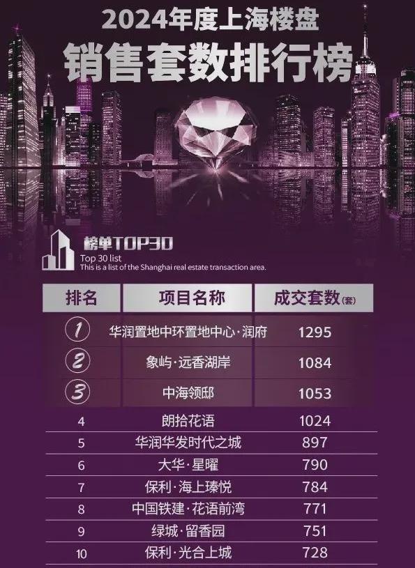 -保利海上臻悦楼盘详情-预约优惠-上海房天下2025新房推荐(图1)