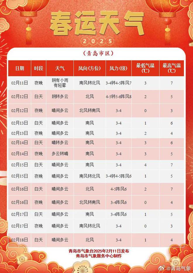 寒潮刚走大风、降雨、降温齐上阵本周最冷天就在(图1)