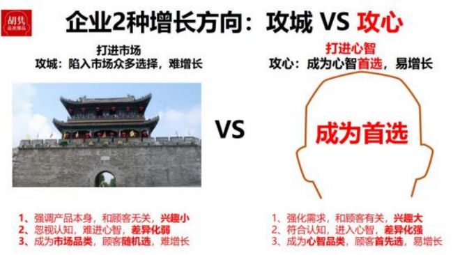 2025年从血海到蓝海----4大增长机遇10大增长方法(图1)