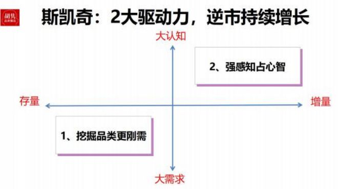 2025年从血海到蓝海----4大增长机遇10大增长方法(图10)