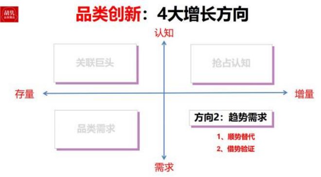 2025年从血海到蓝海----4大增长机遇10大增长方法(图5)