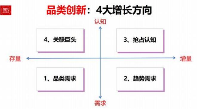 2025年从血海到蓝海----4大增长机遇10大增长方法(图3)