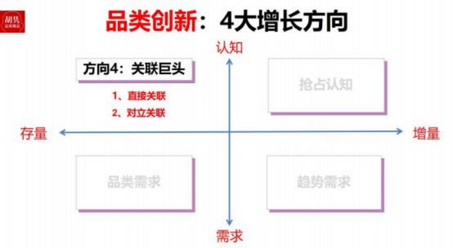 2025年从血海到蓝海----4大增长机遇10大增长方法(图7)