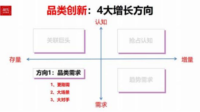 2025年从血海到蓝海----4大增长机遇10大增长方法(图4)
