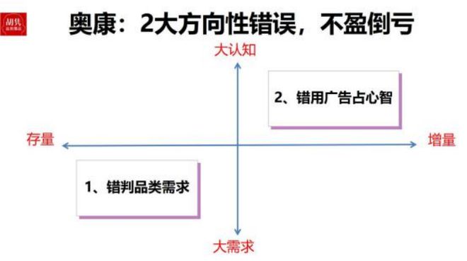 2025年从血海到蓝海----4大增长机遇10大增长方法(图8)