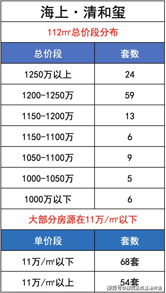 海上清和玺(2024海上清和玺)网站-楼盘详情-户型配套(图2)