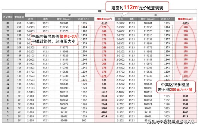 海上清和玺(2024海上清和玺)网站-楼盘详情-户型配套(图7)