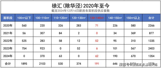 海上清和玺(2024海上清和玺)网站-楼盘详情-户型配套(图9)