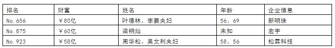 上百家陶企收获荣誉！马可波罗、新明珠、鹰牌、欧神诺、将军、大角鹿等(图2)