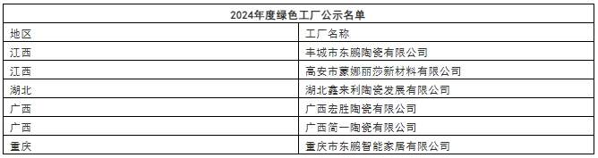 上百家陶企收获荣誉！马可波罗、新明珠、鹰牌、欧神诺、将军、大角鹿等(图7)