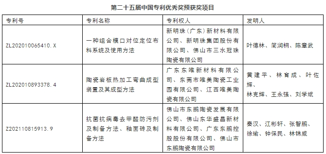 上百家陶企收获荣誉！马可波罗、新明珠、鹰牌、欧神诺、将军、大角鹿等(图10)
