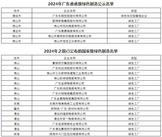 上百家陶企收获荣誉！马可波罗、新明珠、鹰牌、欧神诺、将军、大角鹿等(图9)