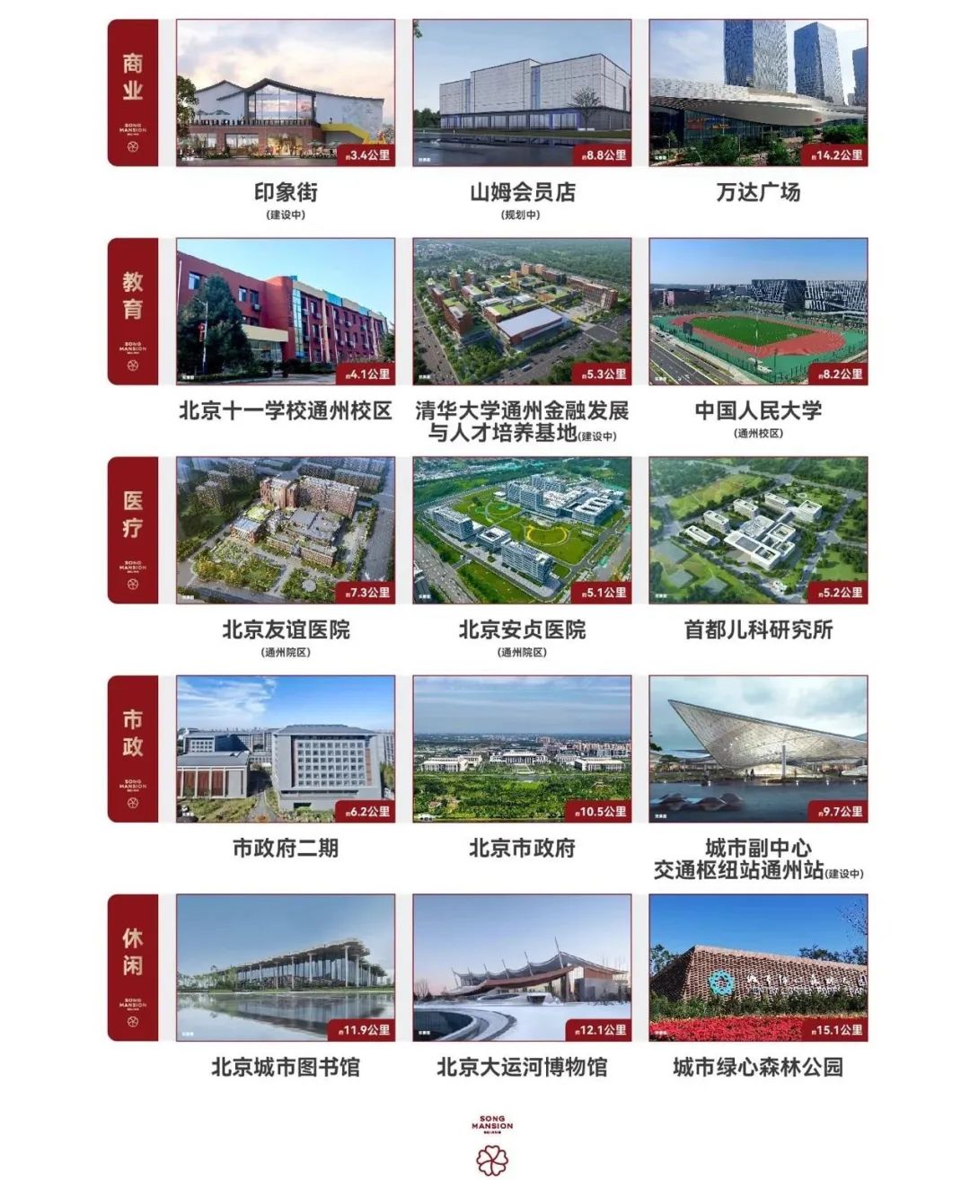 开盘爆卖211套这个副中心红盘凭什么火“出圈”(图2)