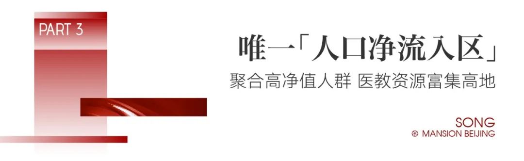 开盘爆卖211套这个副中心红盘凭什么火“出圈”(图3)