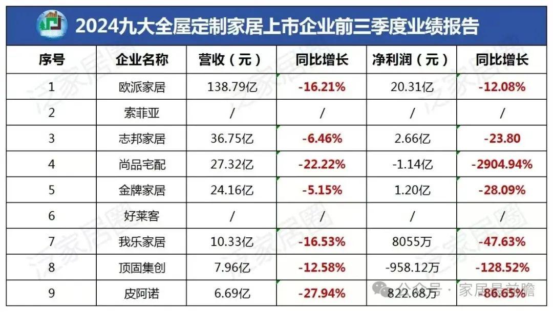 为什么多数家居产品所难搞大牌平替？(图8)