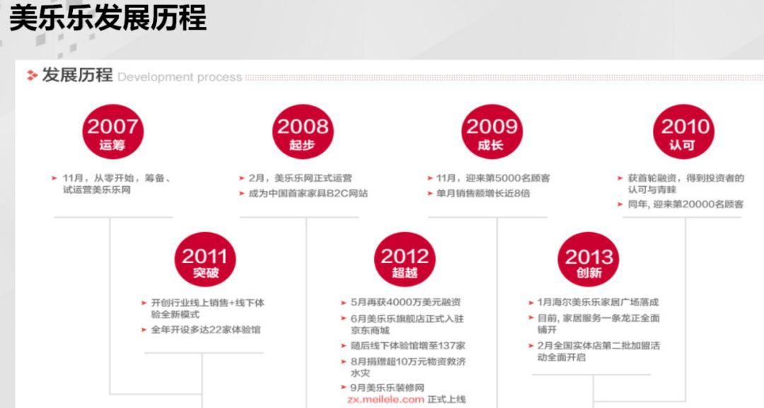 为什么多数家居产品所难搞大牌平替？(图9)