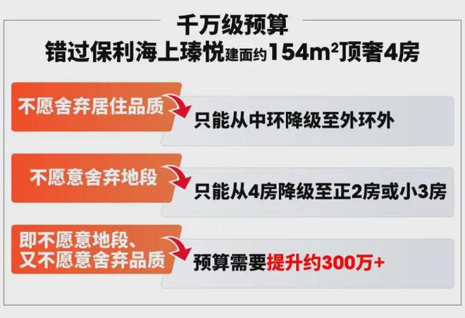 一文读懂『保利海上瑧悦』优缺点!分析一下保利海上瑧悦值得买吗？(图3)