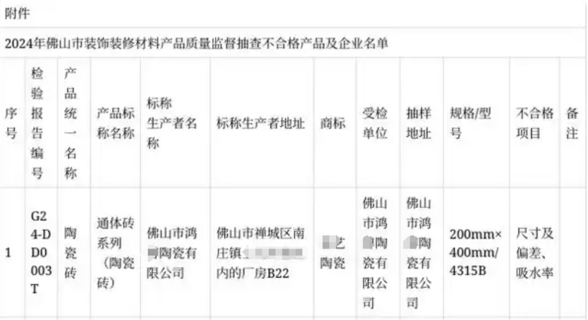 有佛山砖抽检不合格？广东、江西、山东、河南等地都有(图4)