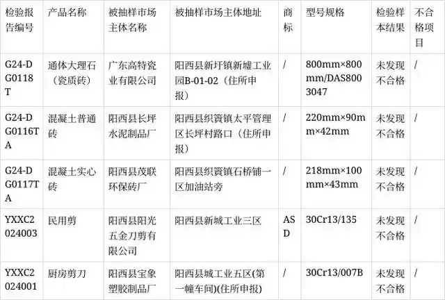 有佛山砖抽检不合格？广东、江西、山东、河南等地都有(图3)