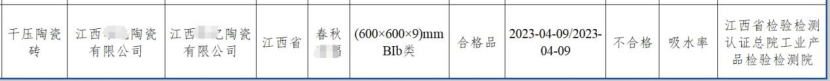 有佛山砖抽检不合格？广东、江西、山东、河南等地都有(图6)