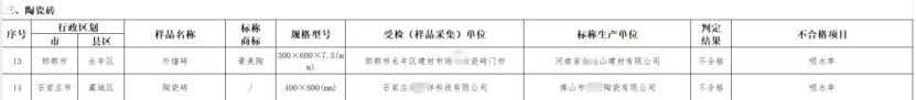有佛山砖抽检不合格？广东、江西、山东、河南等地都有(图8)