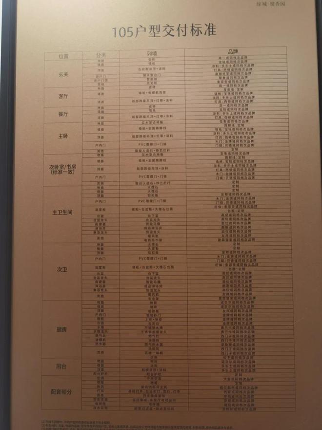 嘉定·南翔「绿城上海·留香园」最后一批105㎡房源在售！(图36)