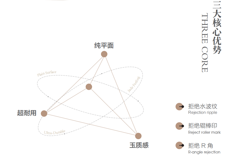 匠造“玉质石”品类典范威尔斯战略升维成效显著(图11)